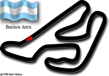 Circuito de Buenos Aires - Argentina