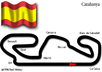 Circuito de Catalunya - Barcelona