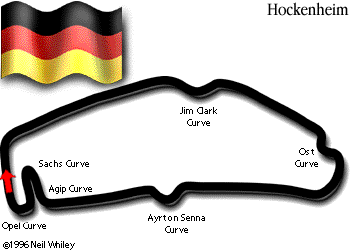 Circuito de Hockenheim - Alemania