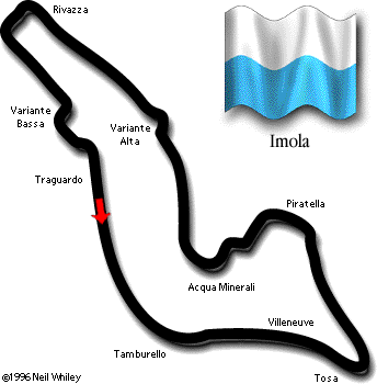 Circuito de San Marino - Imola