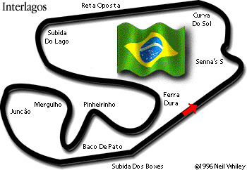 Circuito de Interlagos - Brasil