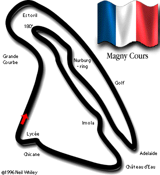 Circuito Magny Cours - Francia