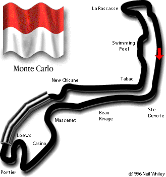 Circuito de Montecarlo - Principado de Monaco