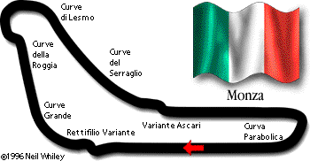 Circuito de Monza - Italia