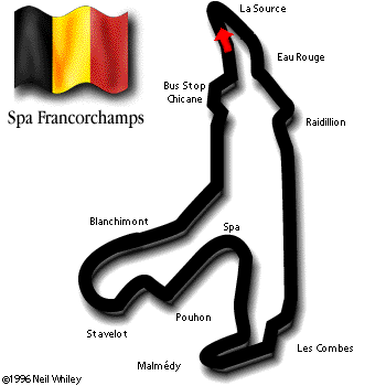 Circuito de Spa Francorchamps - Bélgica
